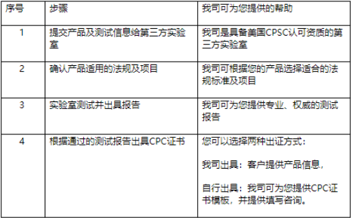 美國CPC認證-CPC認證機構-藍亞技術服務有限公司(圖2)