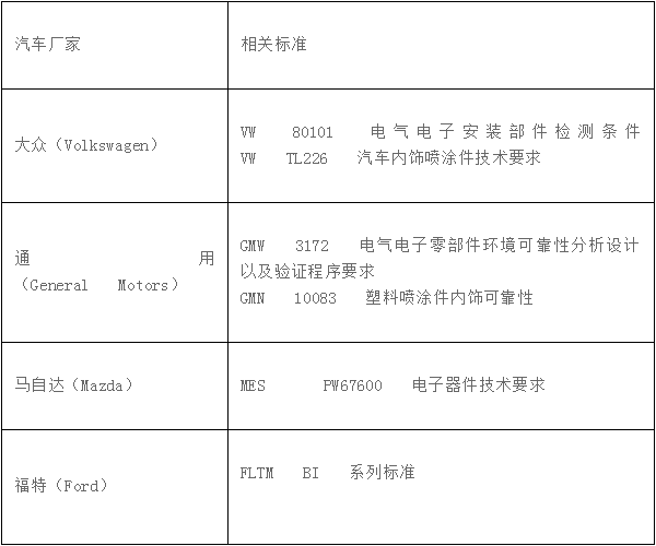 汽車電子設(shè)備的可靠性測試標準是什么？(圖2)