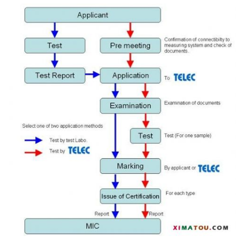 日本telec認(rèn)證，TELEC認(rèn)證標(biāo)準(zhǔn)(圖1)