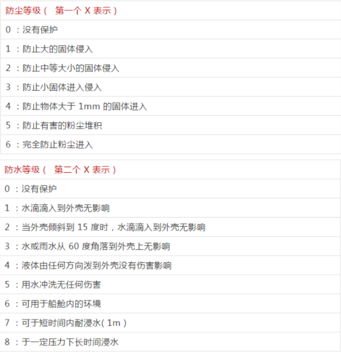 什么是IP等級防護?IP防塵防水等級對照表(圖2)