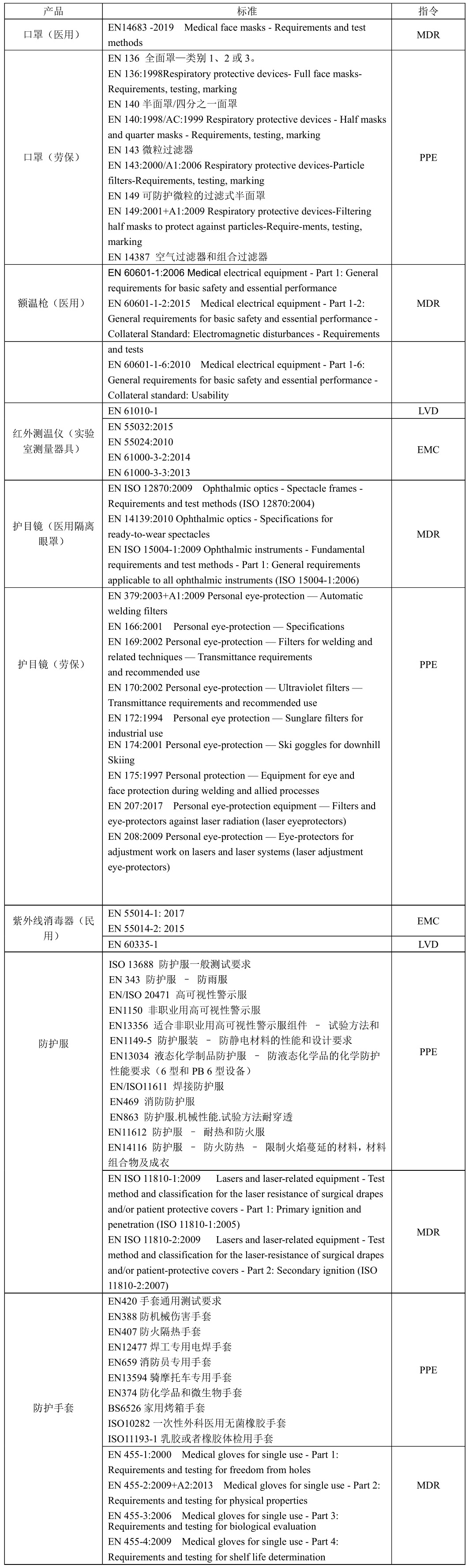 CE認證標準，產(chǎn)品范圍—藍亞技術(shù)(圖1)