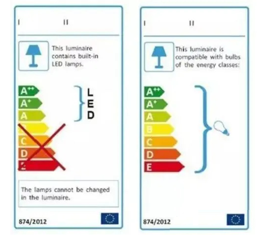 燈具歐盟ERP能效要求有什么？(圖1)
