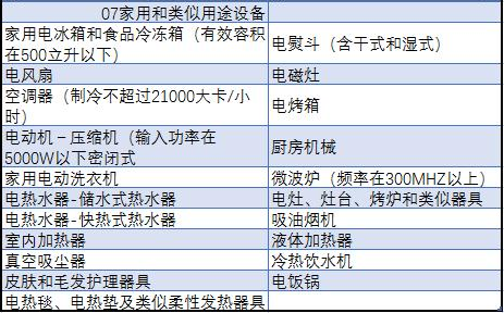 中國(guó)強(qiáng)制性產(chǎn)品認(rèn)證目錄，主要內(nèi)容有以下6點(diǎn)(圖2)