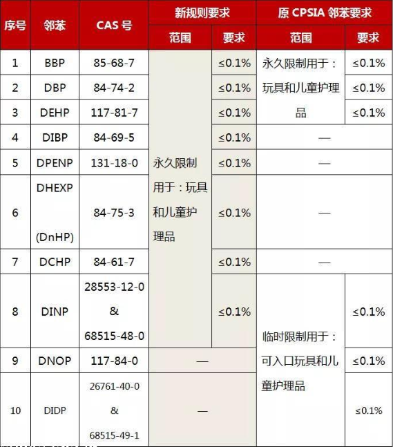 如何辦理CPSC認證？(圖3)