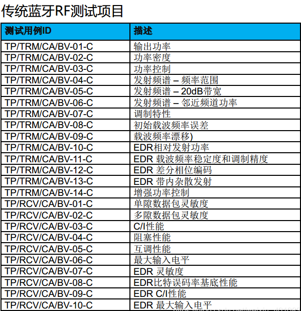 Bluetooth-BQB認證。(圖2)