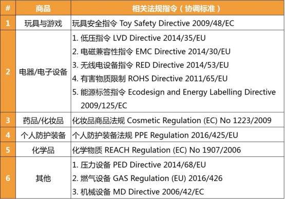 CE新規(guī)不執(zhí)行是違法的，亞馬遜歐洲站推CE認(rèn)證+歐代**。(圖3)