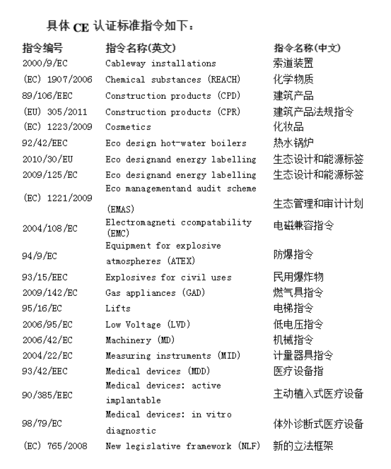 ce認(rèn)證是什么標(biāo)準(zhǔn)(圖2)