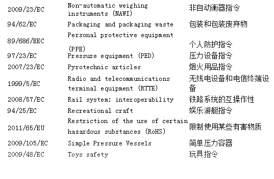 ce認(rèn)證是什么標(biāo)準(zhǔn)(圖3)