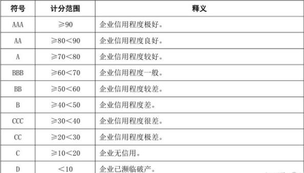 aaa企業(yè)信用等級(jí)證書有用嗎？(圖2)