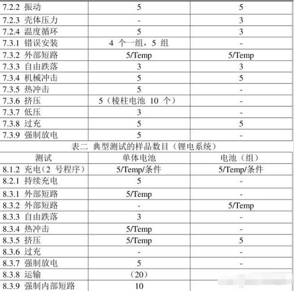 iec62133是什么認(rèn)證，怎么收費(fèi)呢？(圖2)