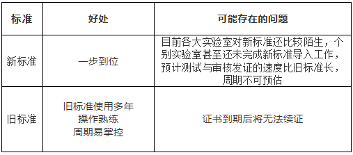 2022最新版SRRC新舊標準差異(圖2)