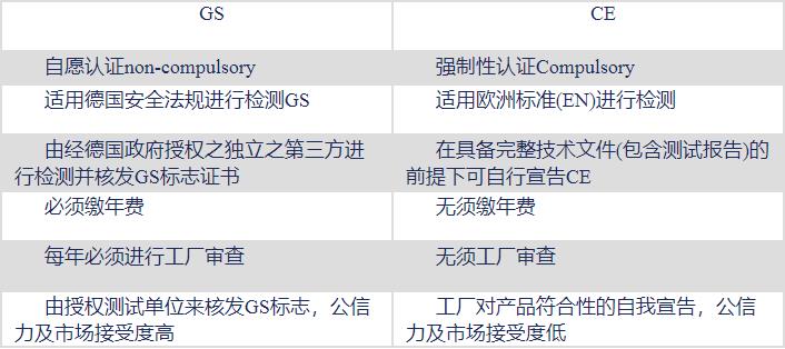 德國標準化組織產(chǎn)品安全GS認證(圖2)