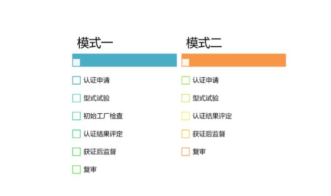 有關(guān)開通音視頻、信息技術(shù)和通信技術(shù)設(shè)備的聲學能量源的安全防護認證（001115類別）的通知(圖2)