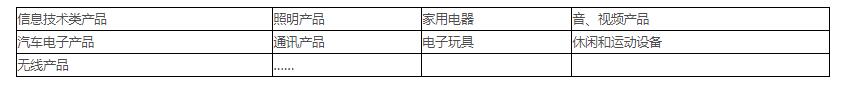 電磁兼容測試范圍、項目及標(biāo)準(zhǔn)(圖1)