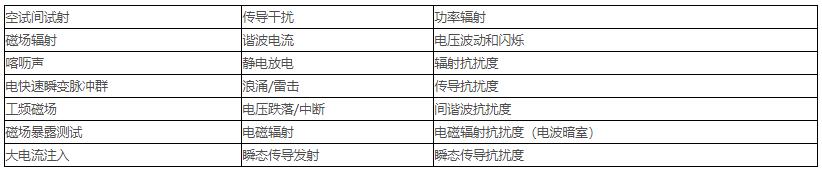 電磁兼容測試范圍、項目及標(biāo)準(zhǔn)(圖2)