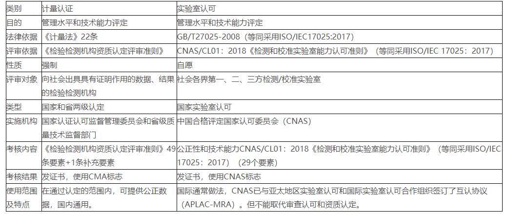 中國計量認證(CMA認證)(圖2)