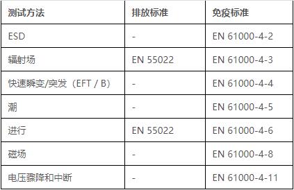 emc測試標(biāo)準(zhǔn)只能做帶電的產(chǎn)品嗎—藍(lán)亞技術(shù)(圖5)