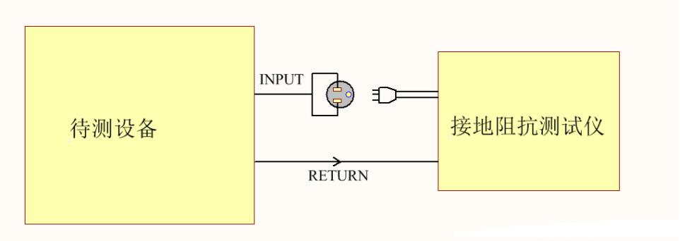 為什么電器產(chǎn)品要通過安規(guī)認證？這些安規(guī)知識你知道嗎？(圖3)