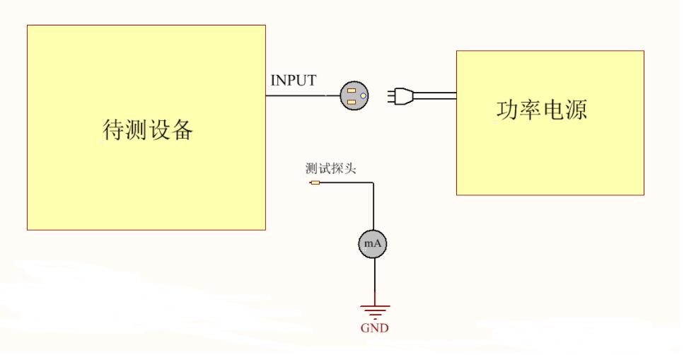 為什么電器產(chǎn)品要通過安規(guī)認證？這些安規(guī)知識你知道嗎？(圖4)