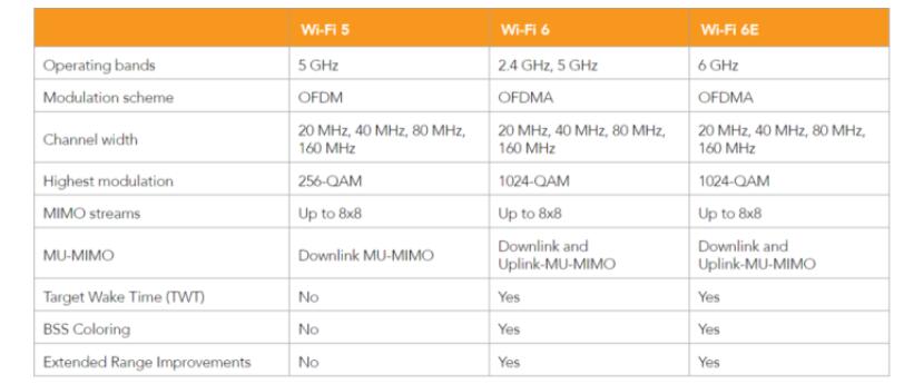 Wi-Fi又升級,最新認證測試解析(圖3)