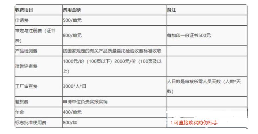 智能機(jī)器人CR，CE認(rèn)證流程(圖2)