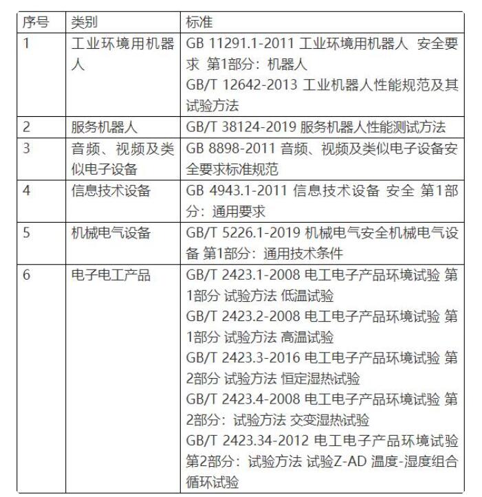 智能機(jī)器人CR，CE認(rèn)證流程(圖3)