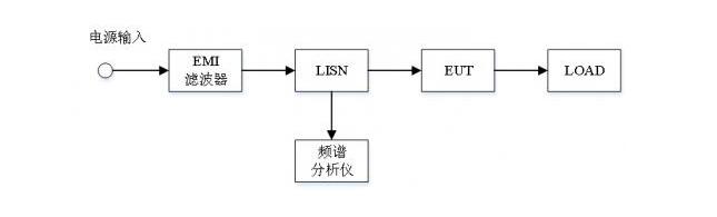 EMC輻射發(fā)射試驗(yàn)，傳導(dǎo)發(fā)射測試(圖3)