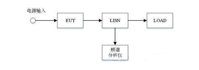 EMC輻射發(fā)射試驗(yàn)，傳導(dǎo)發(fā)射測試(圖4)