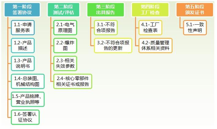 CR認(rèn)證（機器人）(圖7)