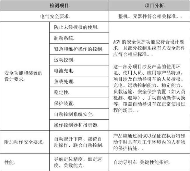 CR/CE認(rèn)證,自動導(dǎo)引車(AGV)的安全要求(圖1)