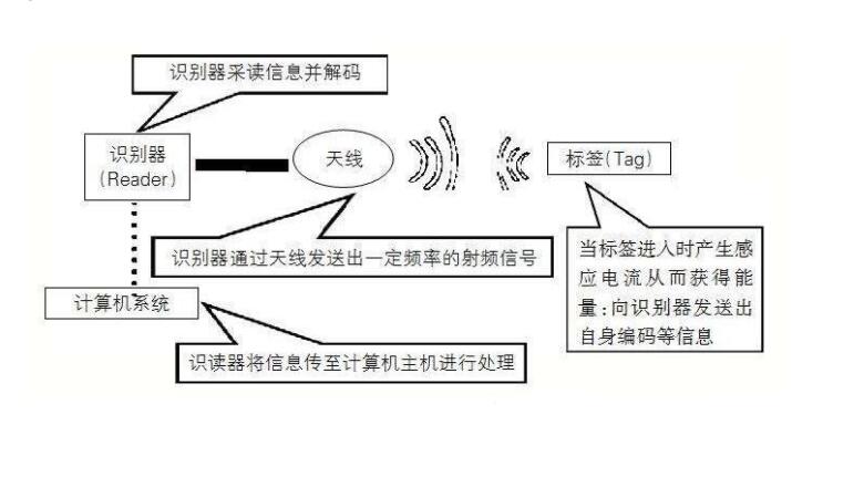 物聯(lián)網(wǎng)架構(gòu)及組成，意義和影響(圖2)