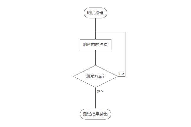 靜電ESD測試_藍亞實驗室(圖1)