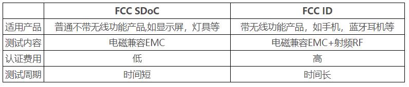 FCC認證是什么？常用的認證標準和范圍(圖1)