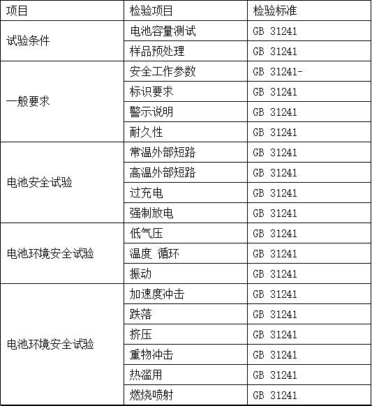 電子產(chǎn)品檢測內(nèi)容有哪些-檢測公司藍(lán)亞技術(shù)(圖3)