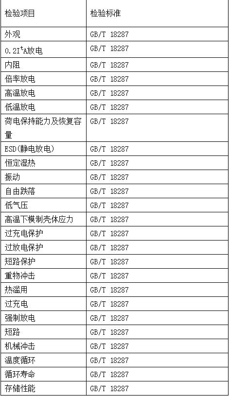 電子產(chǎn)品檢測內(nèi)容有哪些-檢測公司藍(lán)亞技術(shù)(圖5)