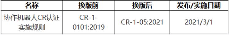 CR認(rèn)證實(shí)施規(guī)則換版系列解讀五：協(xié)作機(jī)器人(圖2)
