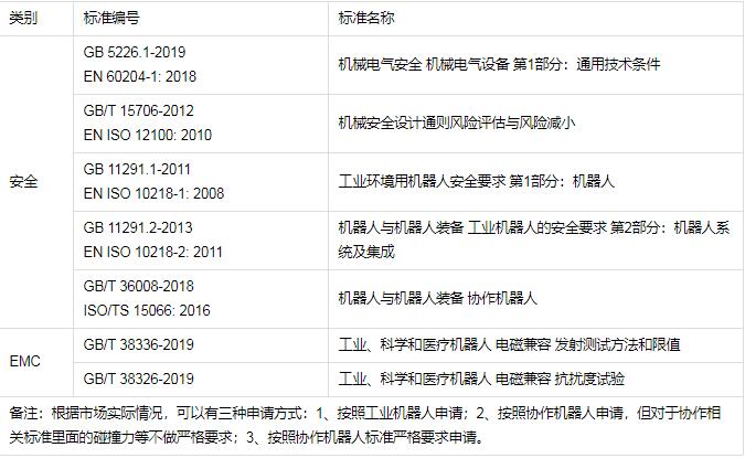 工業(yè)機器人CR認證檢測標準，怎么辦理(圖2)