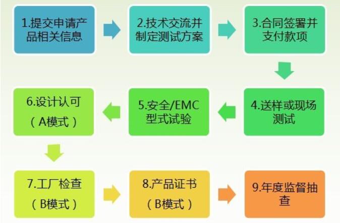 工業(yè)機器人CR認證檢測標準，怎么辦理(圖3)