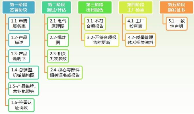 工業(yè)機器人CR認證檢測標準，怎么辦理(圖4)