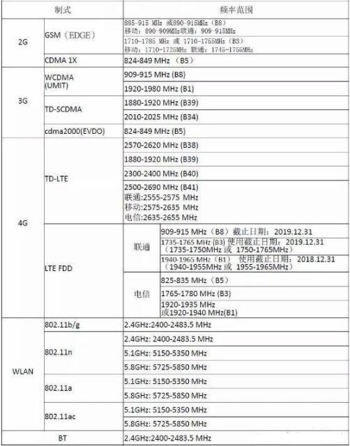 型號核準SRRC認證測試標準及項目(圖2)