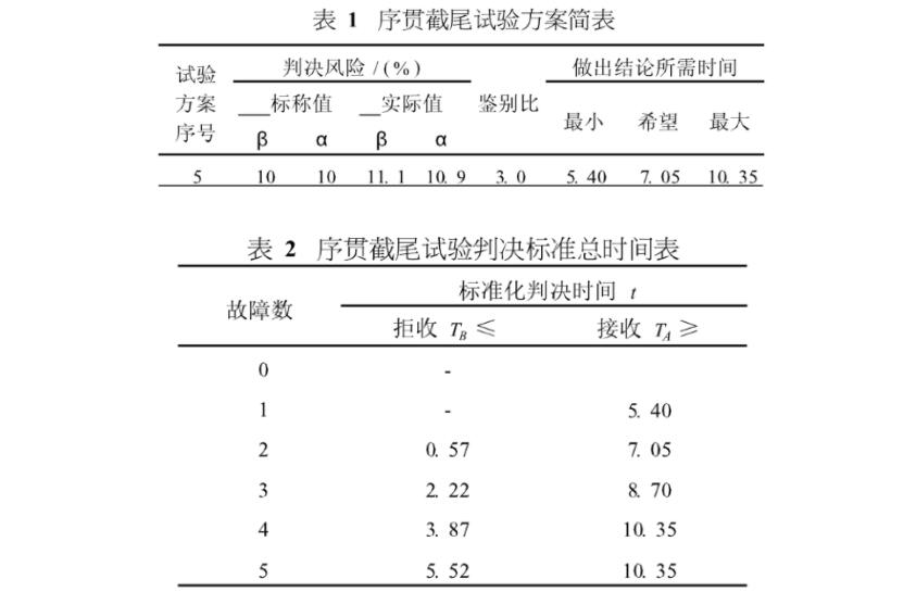 壽命試驗(MTBF)詳情(圖2)