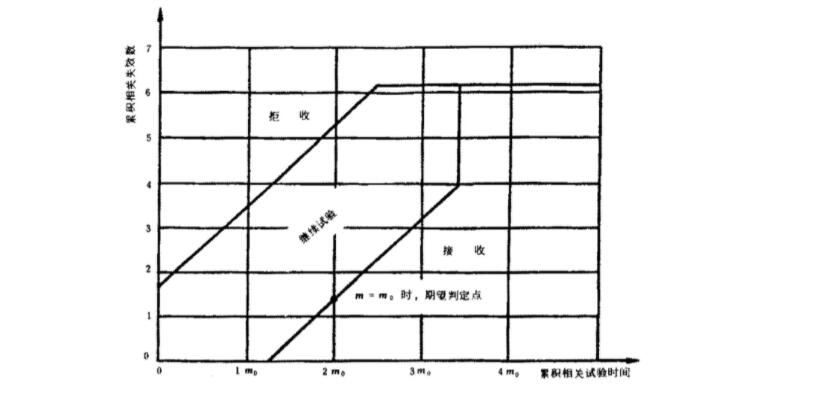 壽命試驗(MTBF)詳情(圖3)