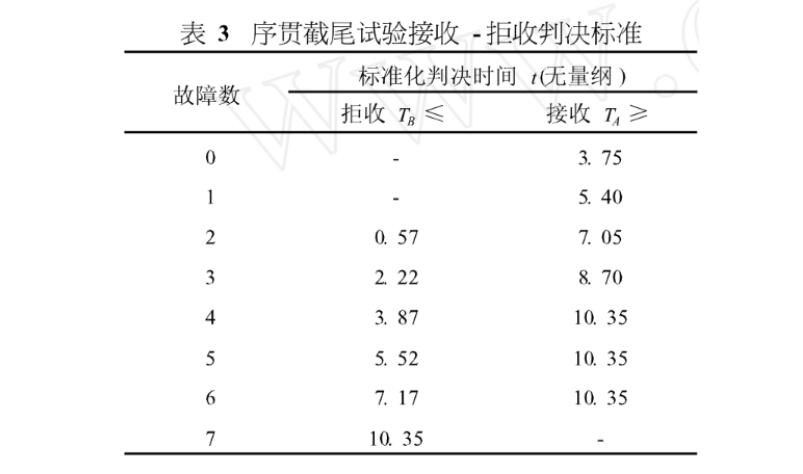 壽命試驗(MTBF)詳情(圖4)