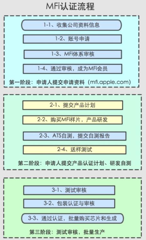 mfi認證是什么意思？好處有哪些(圖2)