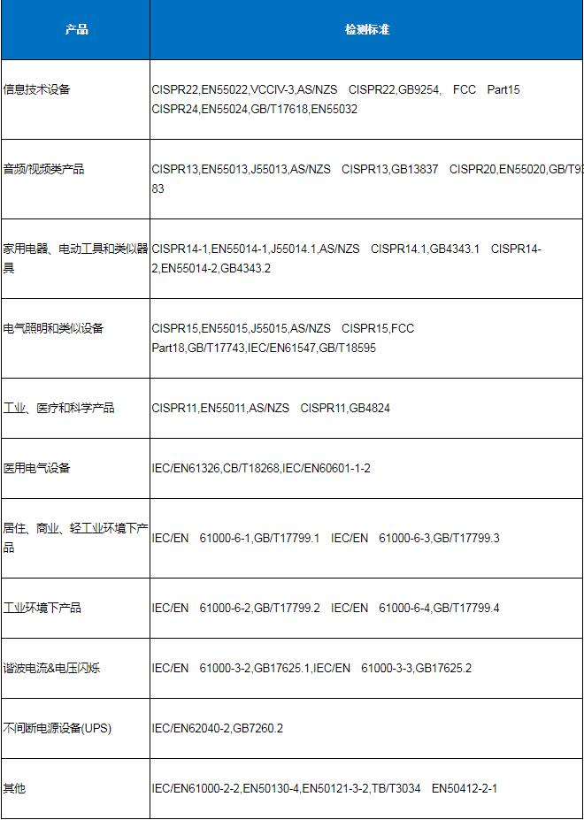 電磁兼容(EMC)測試項目及標準(圖1)