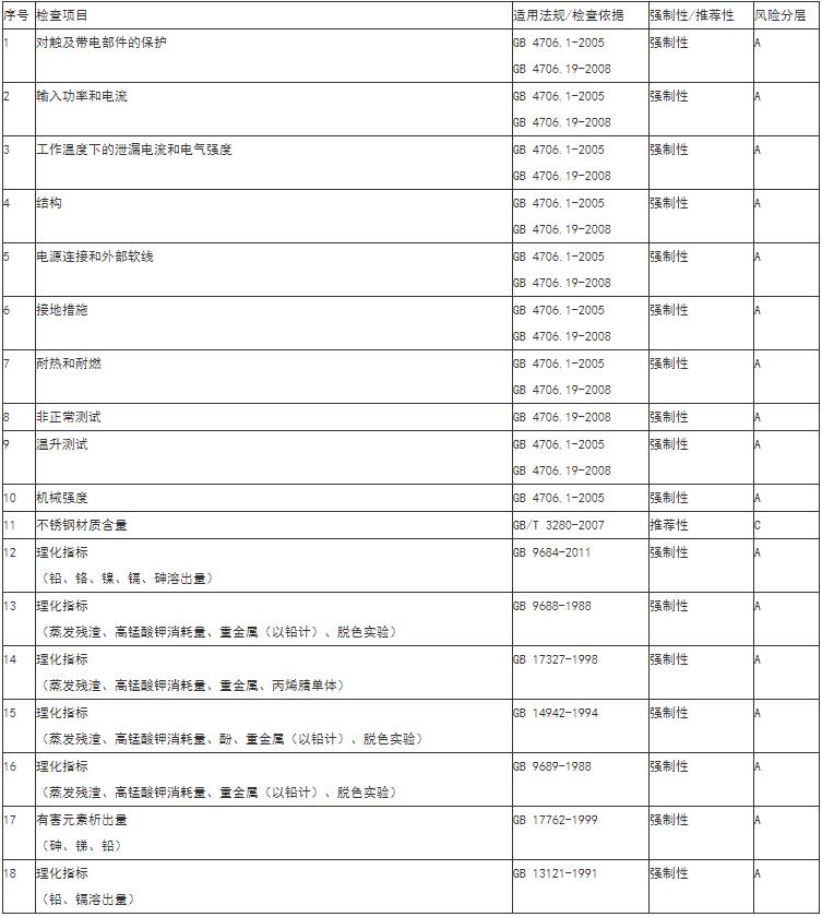 電熱鍋質(zhì)檢報(bào)告辦理-電熱鍋第三方檢測機(jī)構(gòu)**藍(lán)亞(圖2)