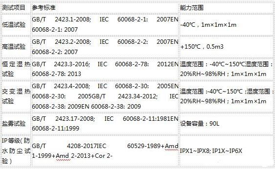 什么是可靠性測試？(圖1)