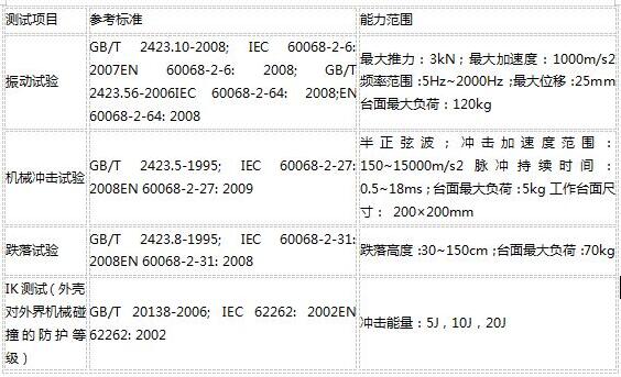 什么是可靠性測試？(圖2)