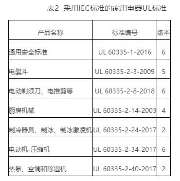 電器UL認(rèn)證申請(qǐng)，家用ul電器標(biāo)準(zhǔn)(圖2)