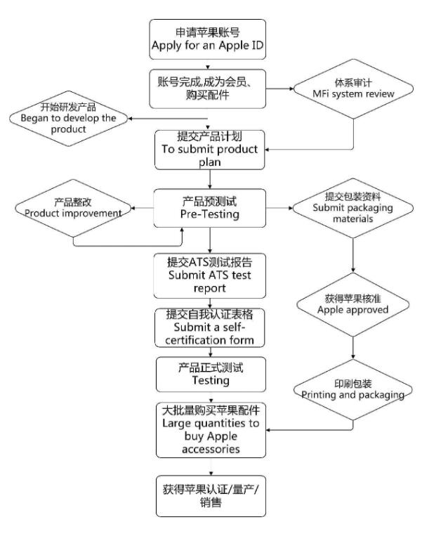 AirPlay2是什么(圖2)